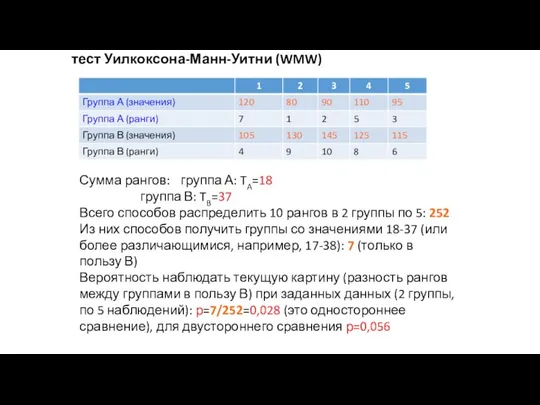 тест Уилкоксона-Манн-Уитни (WMW) Сумма рангов: группа А: TA=18 группа В: TB=37