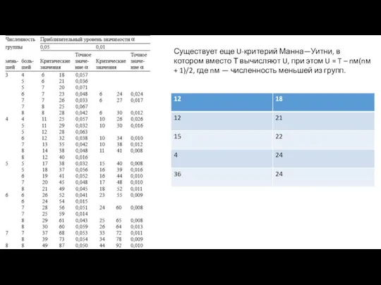 Существует еще U-критерий Манна—Уитни, в котором вместо Т вычисляют U, при