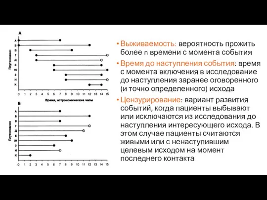 Выживаемость: вероятность прожить более n времени с момента события Время до