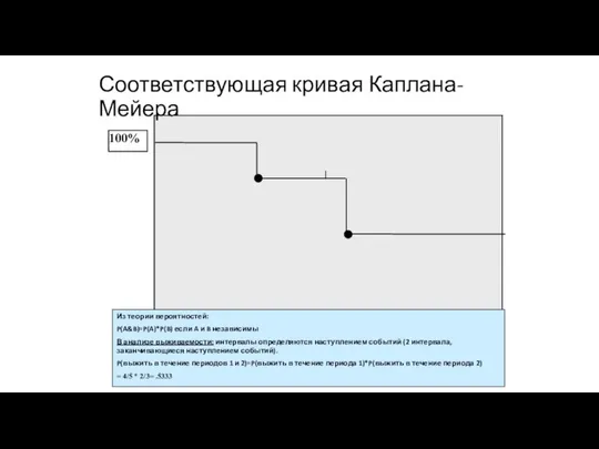 Соответствующая кривая Каплана-Мейера Из теории вероятностей: P(A&B)=P(A)*P(B) если A и B