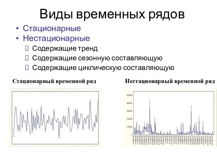 Виды временных рядов Стационарные Нестационарные Содержащие тренд Содержащие сезонную составляющую Содержащие