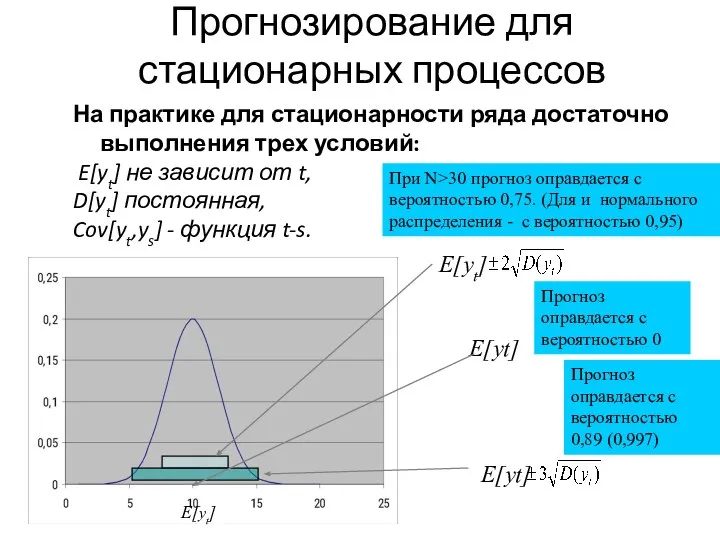 Прогнозирование для стационарных процессов На практике для стационарности ряда достаточно выполнения