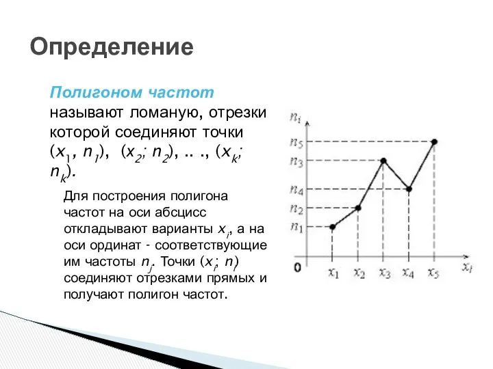 Определение Полигоном частот называют ломаную, отрезки которой соединяют точки (x1, n1),