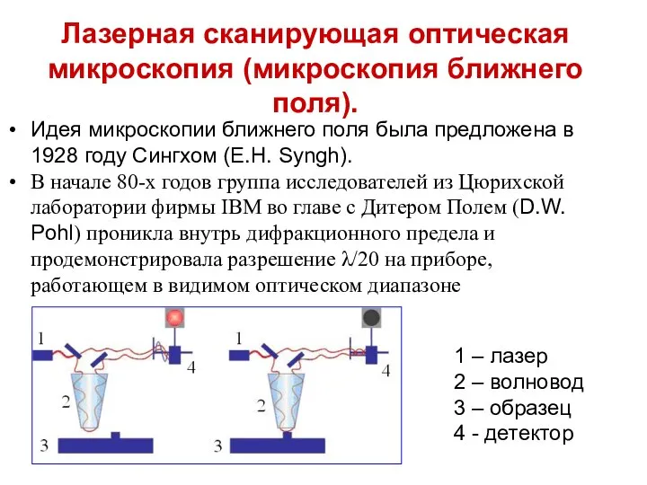 Лазерная сканирующая оптическая микроскопия (микроскопия ближнего поля). Идея микроскопии ближнего поля