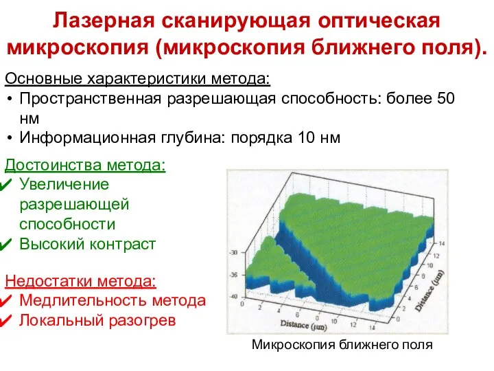 Лазерная сканирующая оптическая микроскопия (микроскопия ближнего поля). Достоинства метода: Увеличение разрешающей