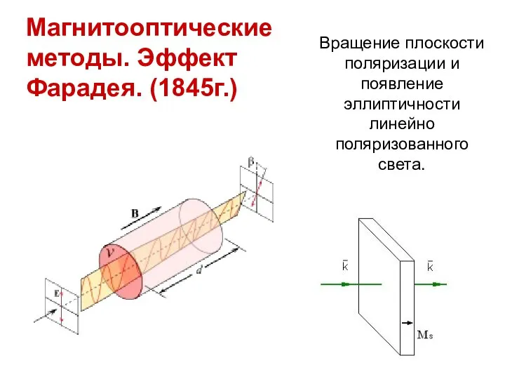 Магнитооптические методы. Эффект Фарадея. (1845г.) Вращение плоскости поляризации и появление эллиптичности линейно поляризованного света.