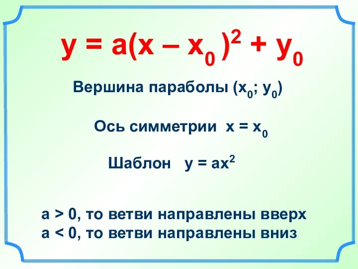 у = а(х – х0 )2 + у0 Вершина параболы (х0;