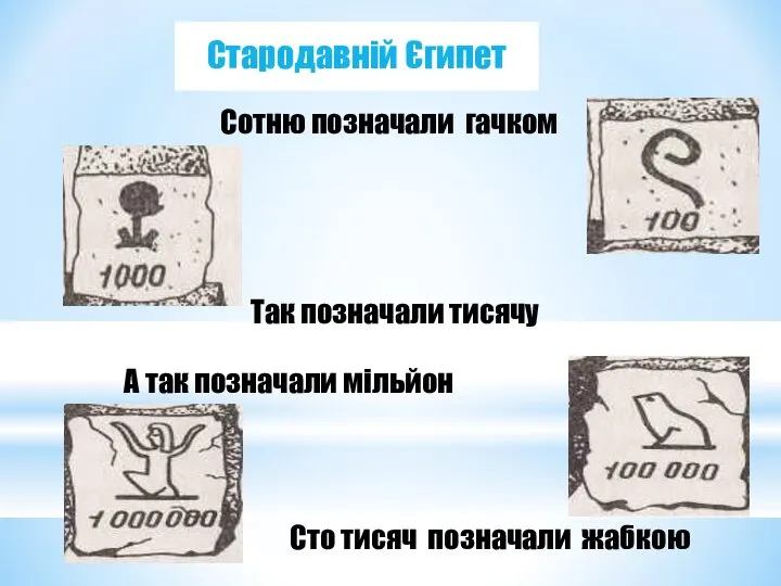 Стародавній Єгипет Сотню позначали гачком Так позначали тисячу А так позначали мільйон Сто тисяч позначали жабкою