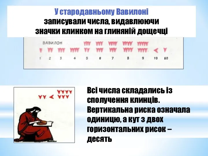 Всі числа складались із сполучення клинців. Вертикальна риска означала одиницю, а