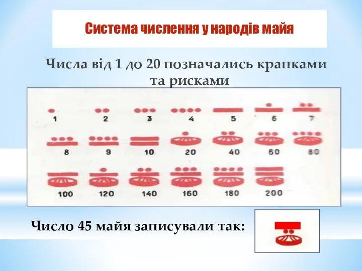 Числа від 1 до 20 позначались крапками та рисками Число 45