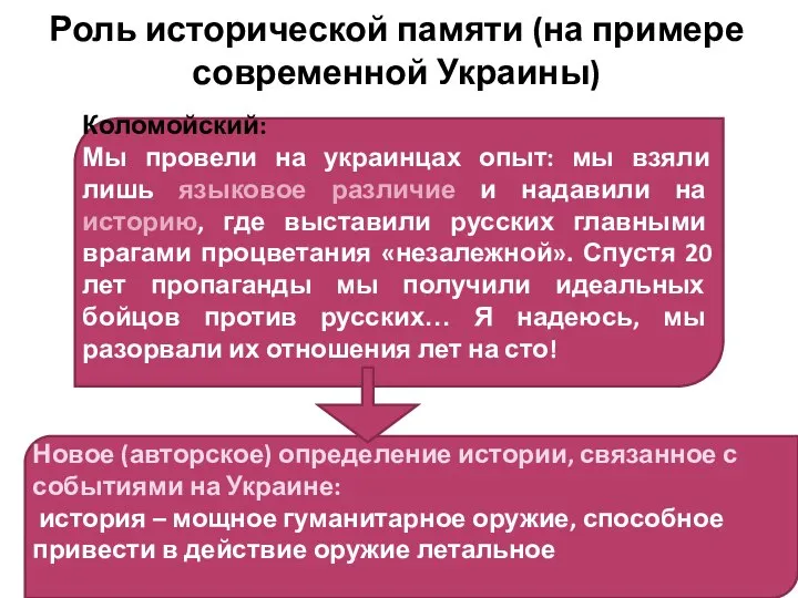 Роль исторической памяти (на примере современной Украины) Коломойский: Мы провели на