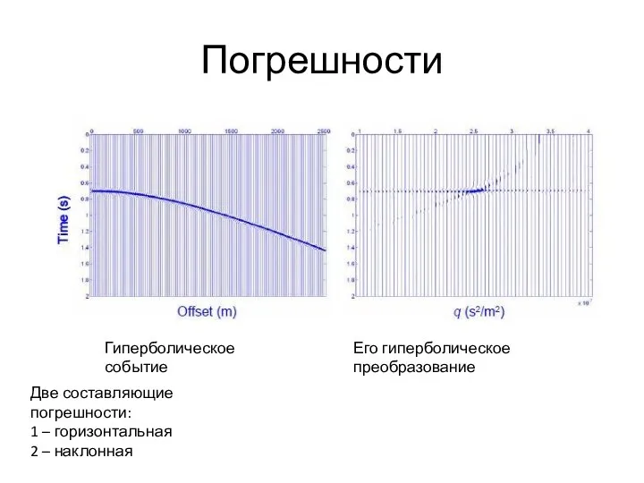 Погрешности Гиперболическое событие Его гиперболическое преобразование Две составляющие погрешности: 1 – горизонтальная 2 – наклонная