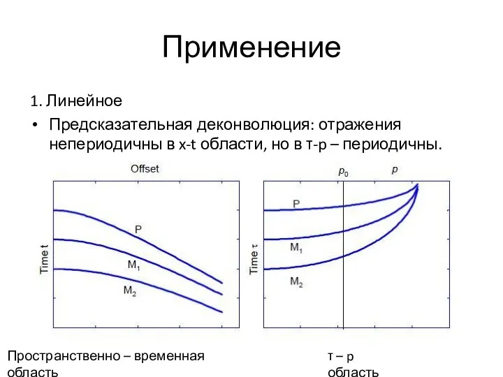 Применение 1. Линейное Предсказательная деконволюция: отражения непериодичны в x-t области, но