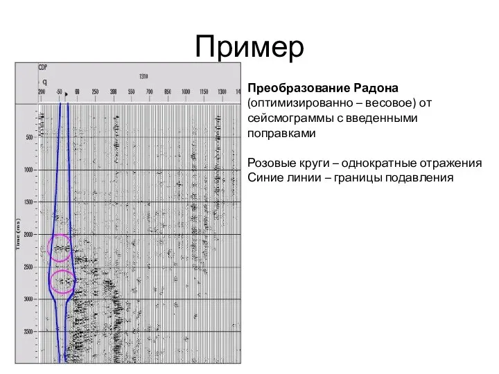 Пример Преобразование Радона (оптимизированно – весовое) от сейсмограммы с введенными поправками