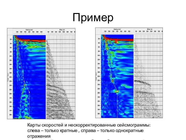 Пример Карты скоростей и нескорректированные сейсмограммы: слева – только кратные ,