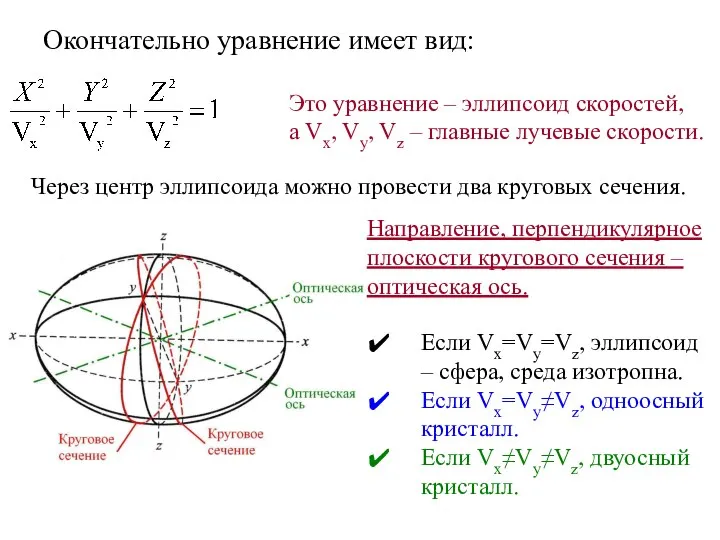 Окончательно уравнение имеет вид: Это уравнение – эллипсоид скоростей, а Vx,