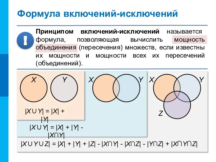 Формула включений-исключений Принципом включений-исключений называется формула, позволяющая вычислить мощность объединения (пересечения)