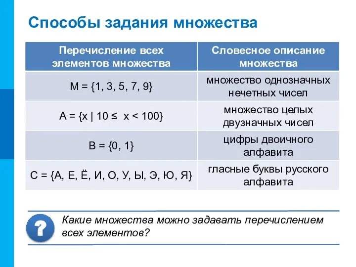 Способы задания множества Какие множества можно задавать перечислением всех элементов? ?