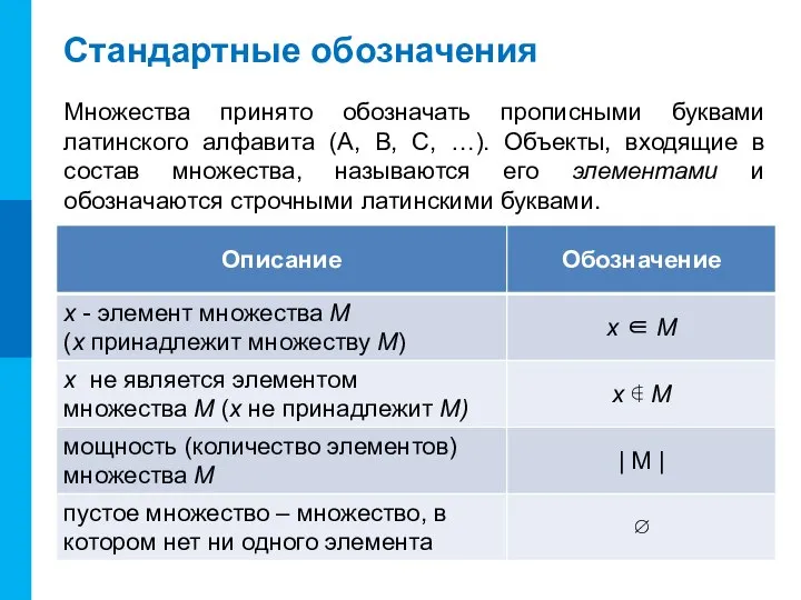 Стандартные обозначения Множества принято обозначать прописными буквами латинского алфавита (A, B,