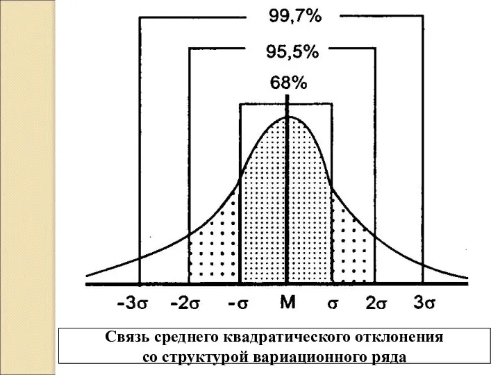 Связь среднего квадратического отклонения со структурой вариационного ряда