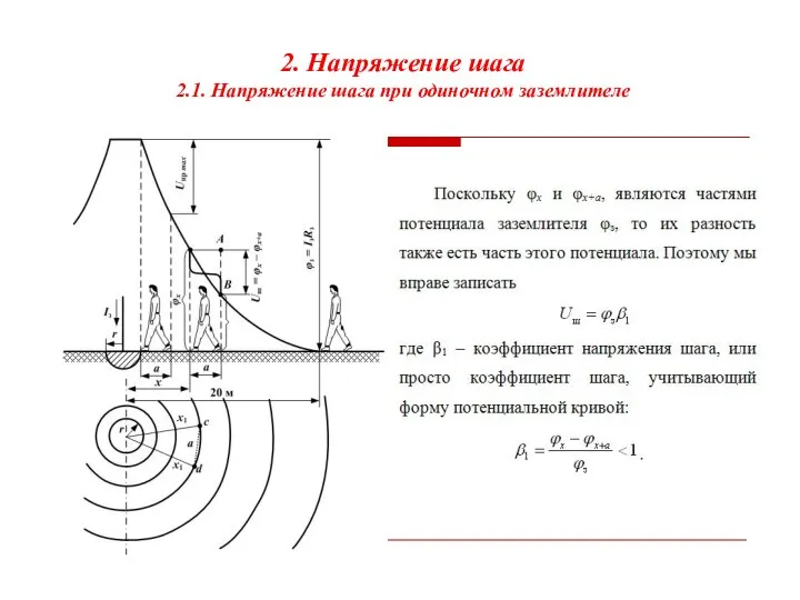 2. Напряжение шага 2.1. Напряжение шага при одиночном заземлителе