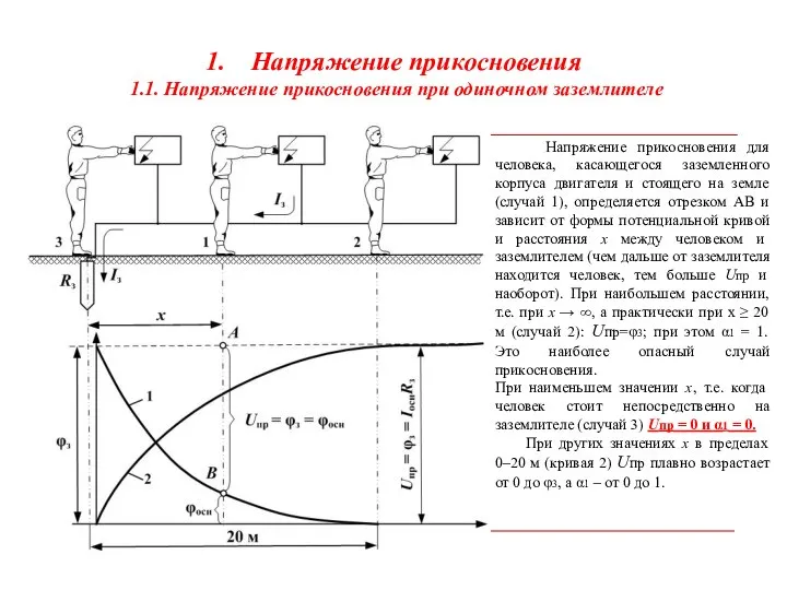 Напряжение прикосновения 1.1. Напряжение прикосновения при одиночном заземлителе Напряжение прикосновения для