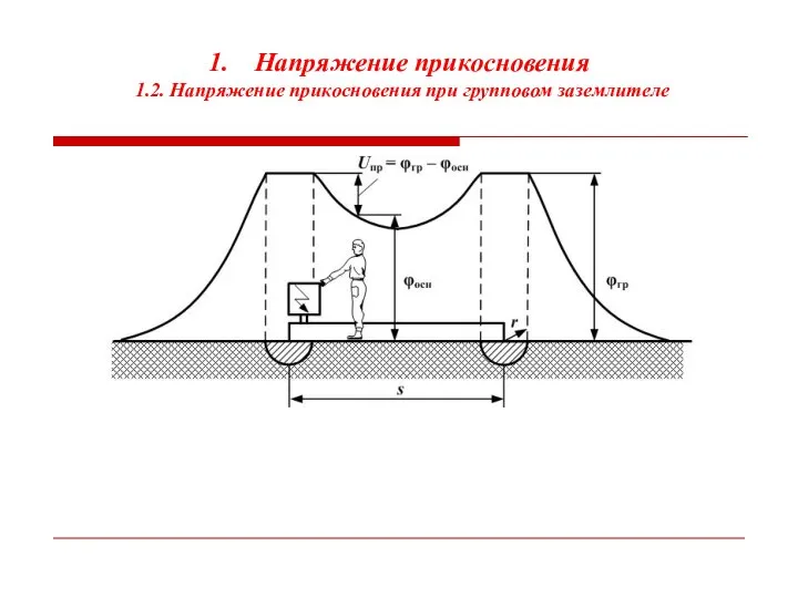 Напряжение прикосновения 1.2. Напряжение прикосновения при групповом заземлителе