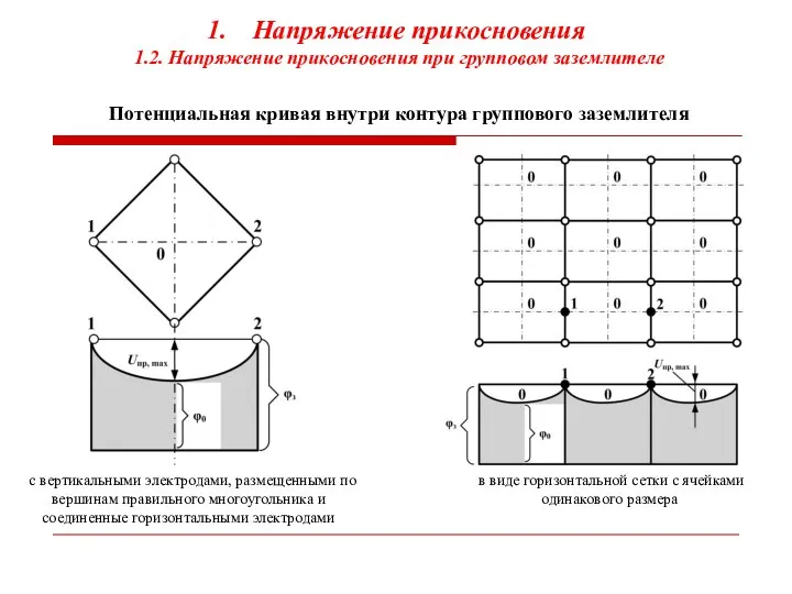 Напряжение прикосновения 1.2. Напряжение прикосновения при групповом заземлителе Потенциальная кривая внутри