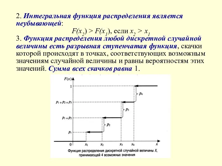 2. Интегральная функция распределения является неубывающей: F(x2) > F(x1), если х2