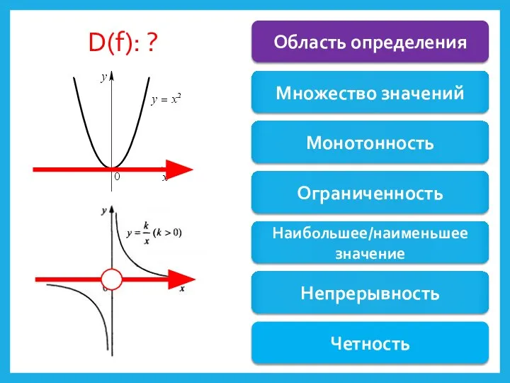 D(f): ? Область определения Множество значений Монотонность Ограниченность Наибольшее/наименьшее значение Непрерывность Четность