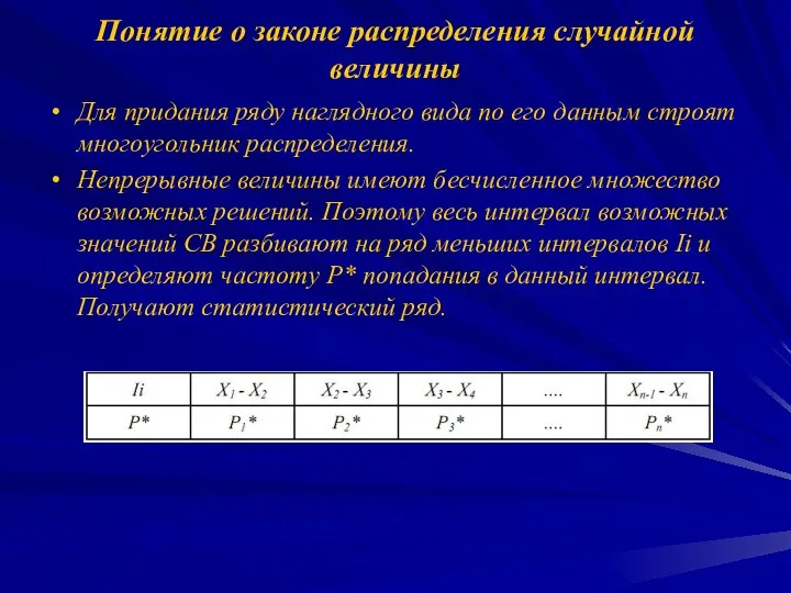 Понятие о законе распределения случайной величины Для придания ряду наглядного вида