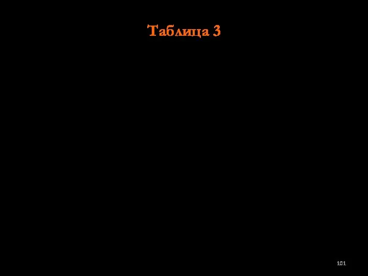 Таблица 3