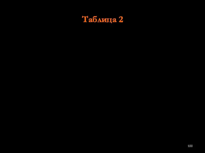 Таблица 2