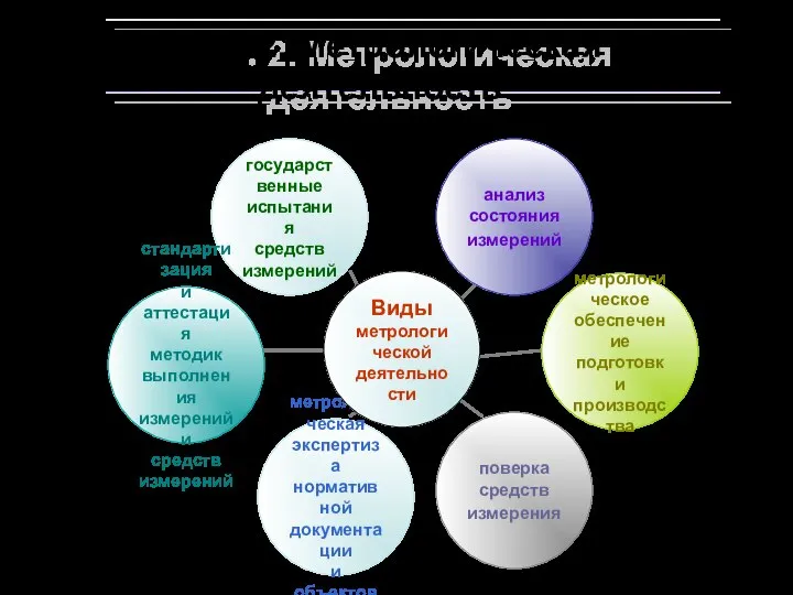 2. Метрологическая деятельность