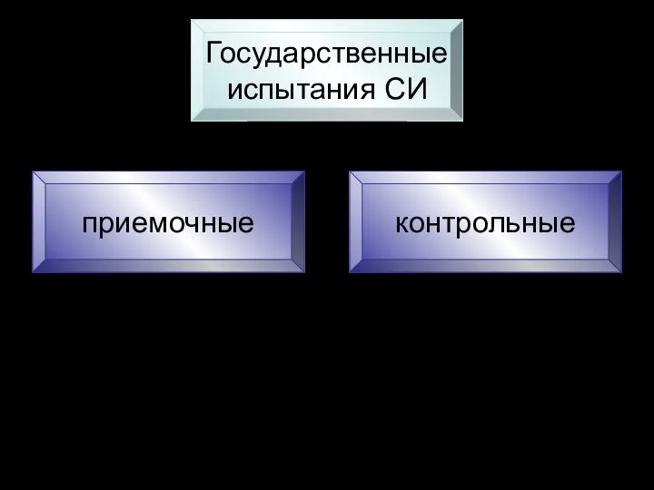 Приемочные испытания выполняются для серийного выпуска СИ новых типов и ввозимых