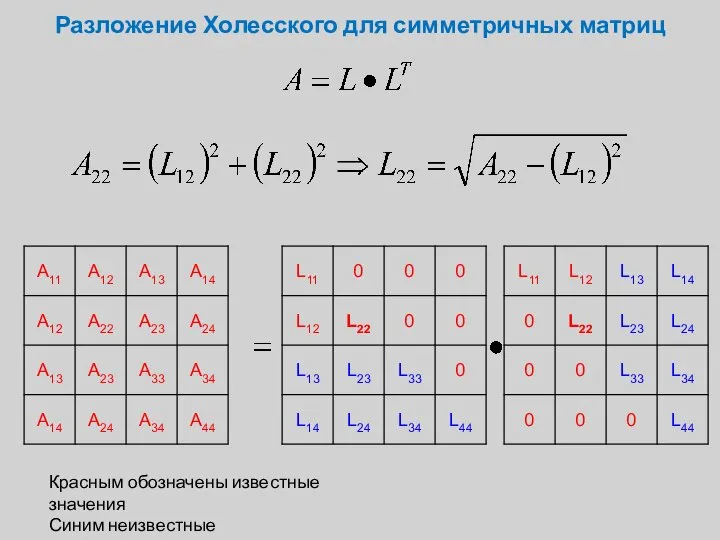 Разложение Холесского для симметричных матриц Красным обозначены известные значения Синим неизвестные