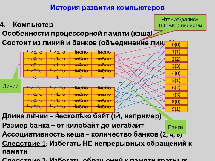 Компьютер Особенности процессорной памяти (кэша) Состоит из линий и банков (объединение