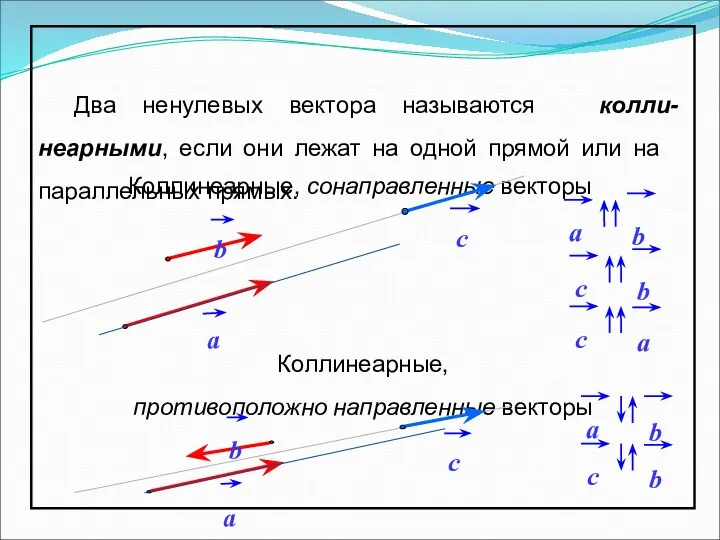 Два ненулевых вектора называются колли-неарными, если они лежат на одной прямой