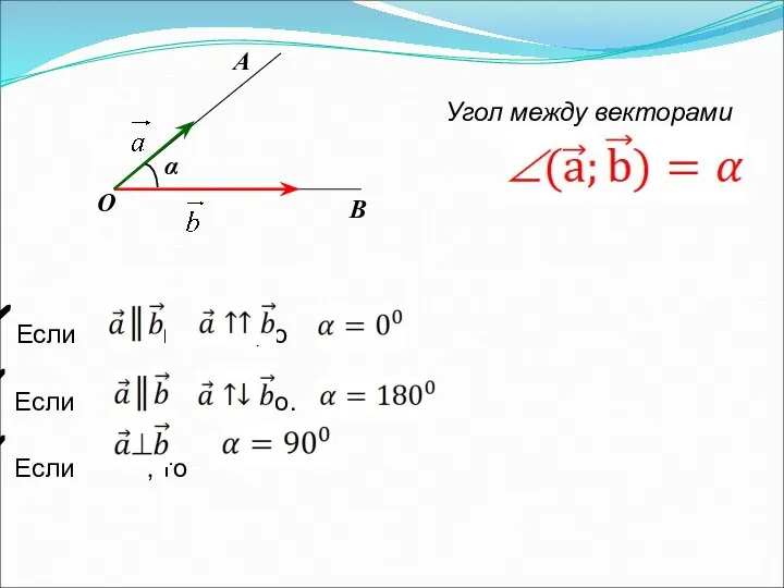 О А В α Если и ,то Если и , то.
