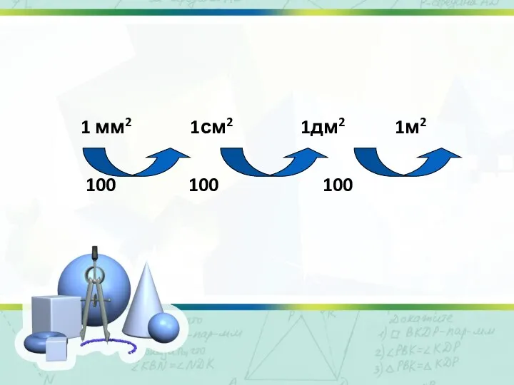 1 мм2 1см2 1дм2 1м2 100 100 100