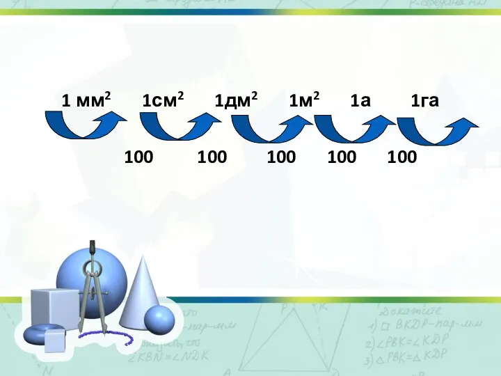 1 мм2 1см2 1дм2 1м2 1а 1га 100 100 100 100 100