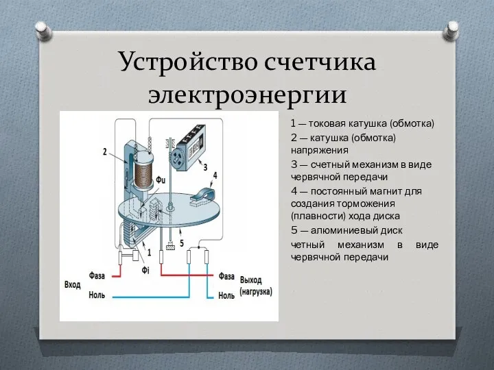 Устройство счетчика электроэнергии 1 — токовая катушка (обмотка) 2 — катушка