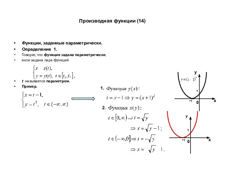 Производная функции (14) Функции, заданные параметрически. Определение 1. Говорят, что функция