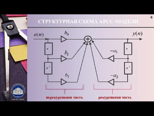 СТРУКТУРНАЯ СХЕМА АРСС-МОДЕЛИ нерекурсивная часть рекурсивная часть