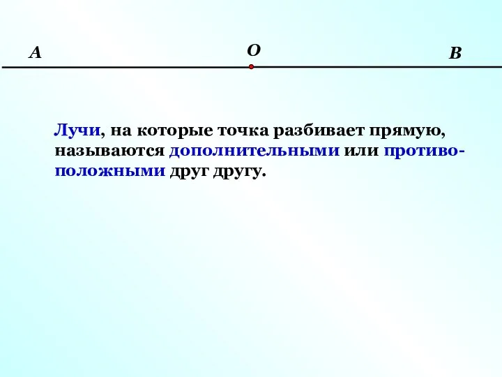 О А В Лучи, на которые точка разбивает прямую, называются дополнительными или противо- положными друг другу.