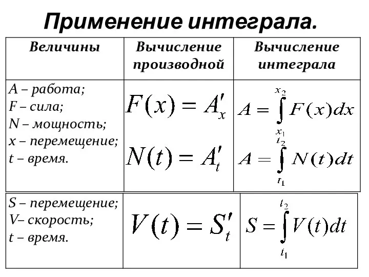 Применение интеграла.