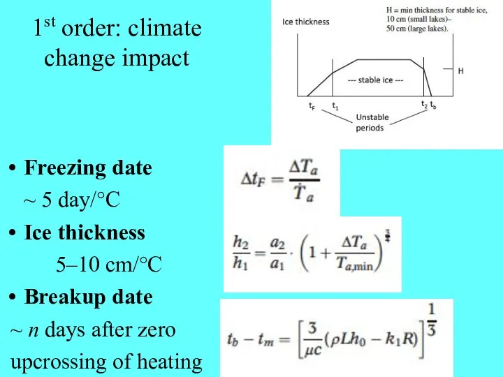 1st order: climate change impact Freezing date ~ 5 day/°C Ice