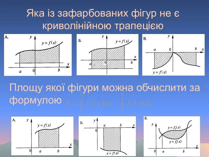 Яка із зафарбованих фігур не є криволінійною трапецією Площу якої фігури можна обчислити за формулою