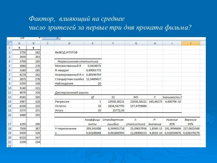 Фактор, влияющий на среднее число зрителей за первые три дня проката фильма?