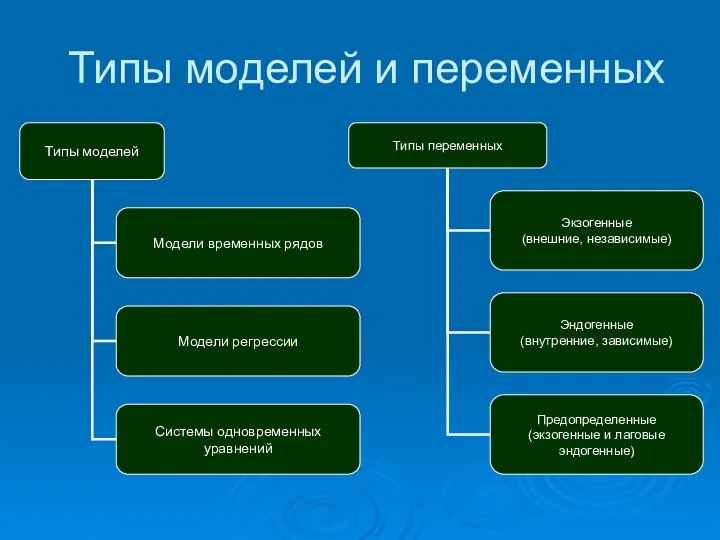 Типы моделей и переменных